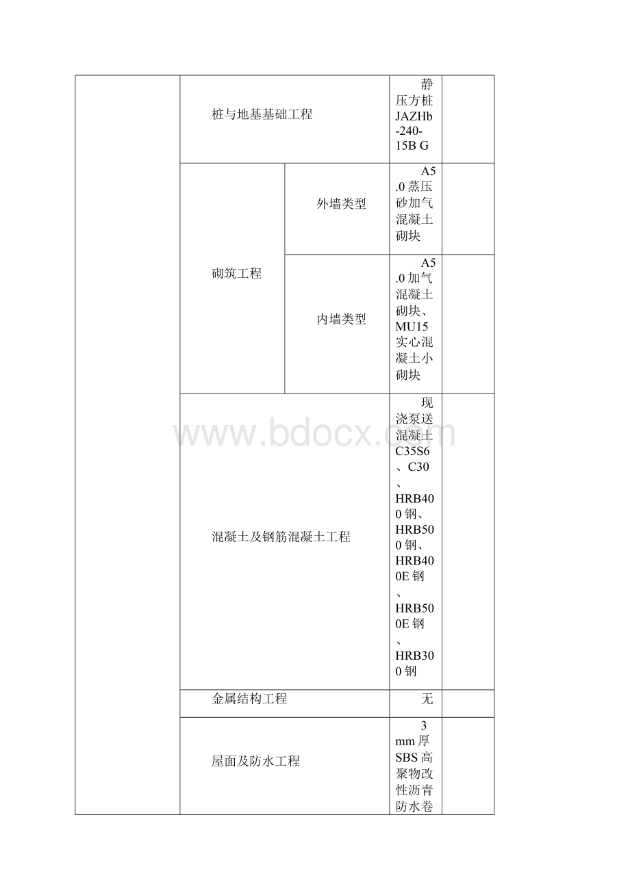 多层厂房造价指标分析上海建设工程造价信息.docx_第3页