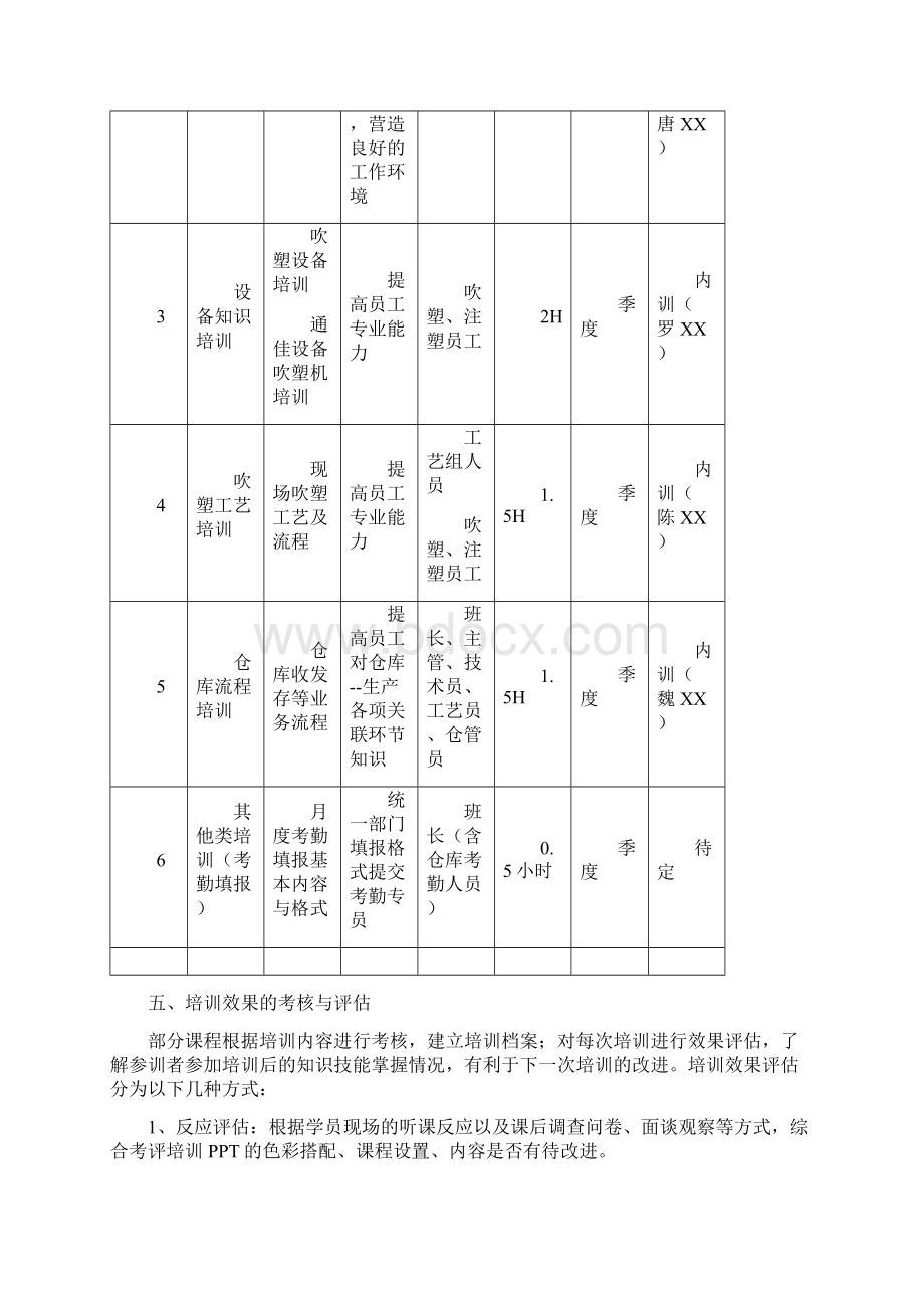 最新生产部培训计划Word文档格式.docx_第2页