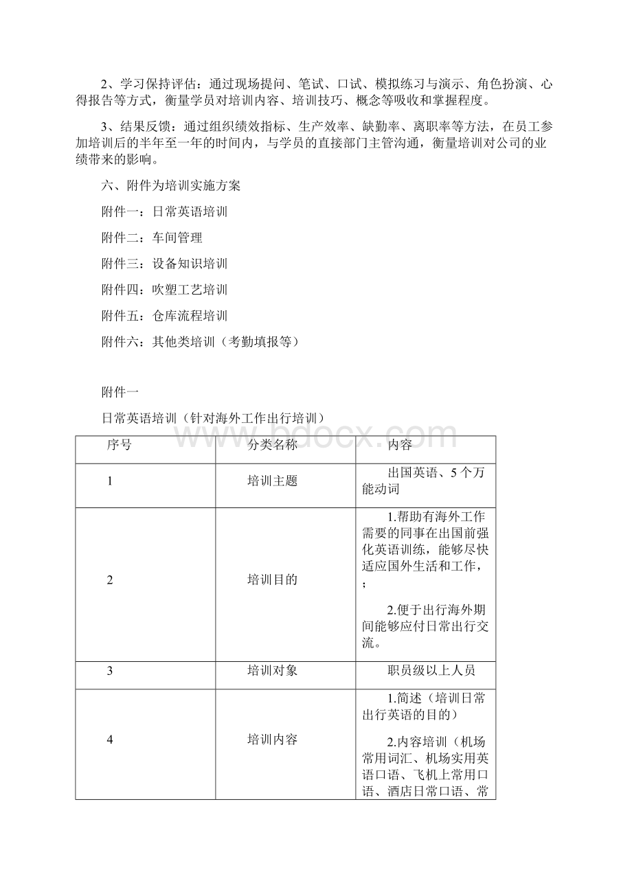 最新生产部培训计划Word文档格式.docx_第3页