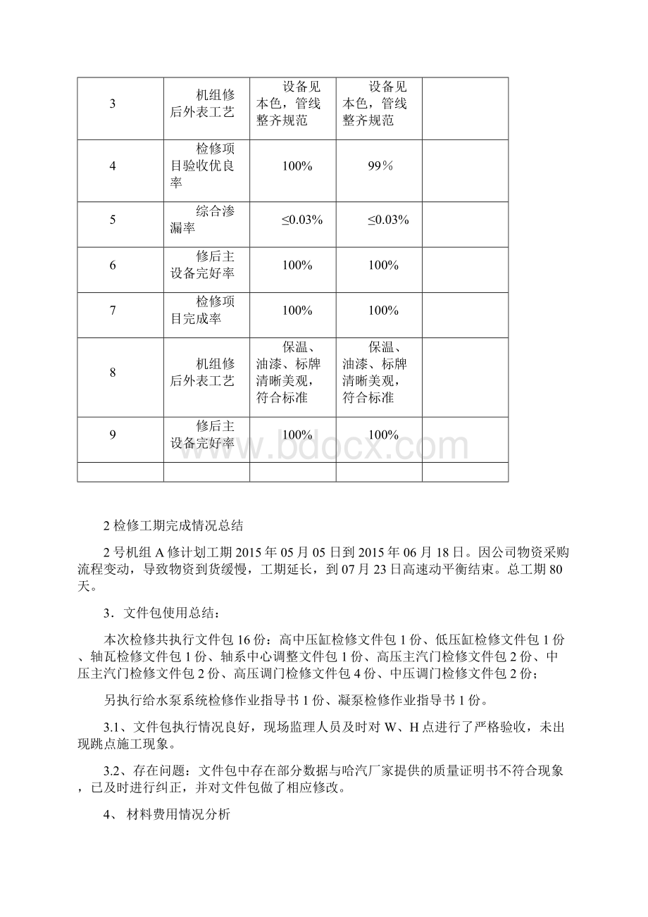 化学专业2#机A级检修总结Word文档格式.docx_第3页