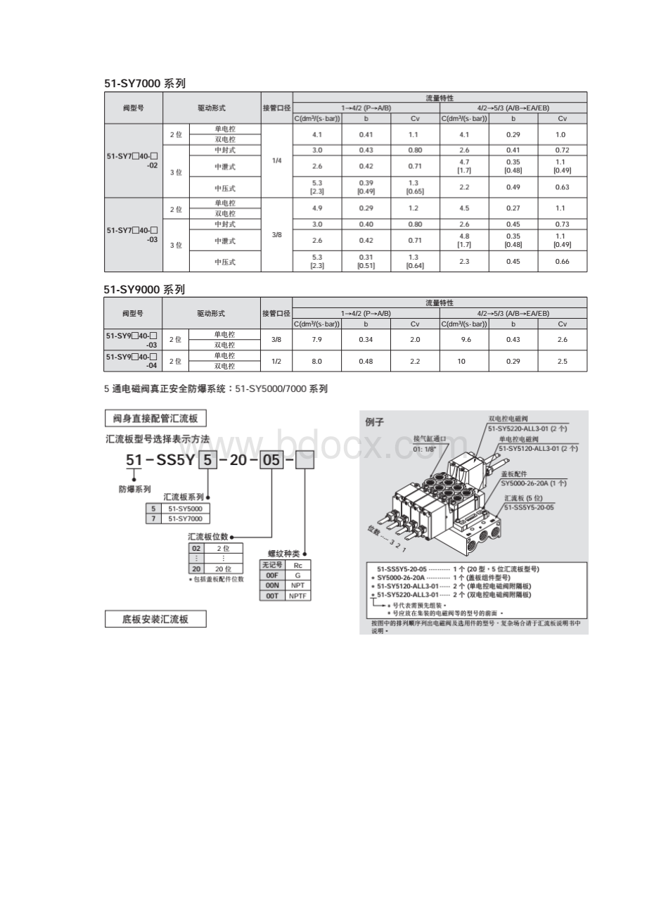 SY51205GC8工作原理Word格式.docx_第3页