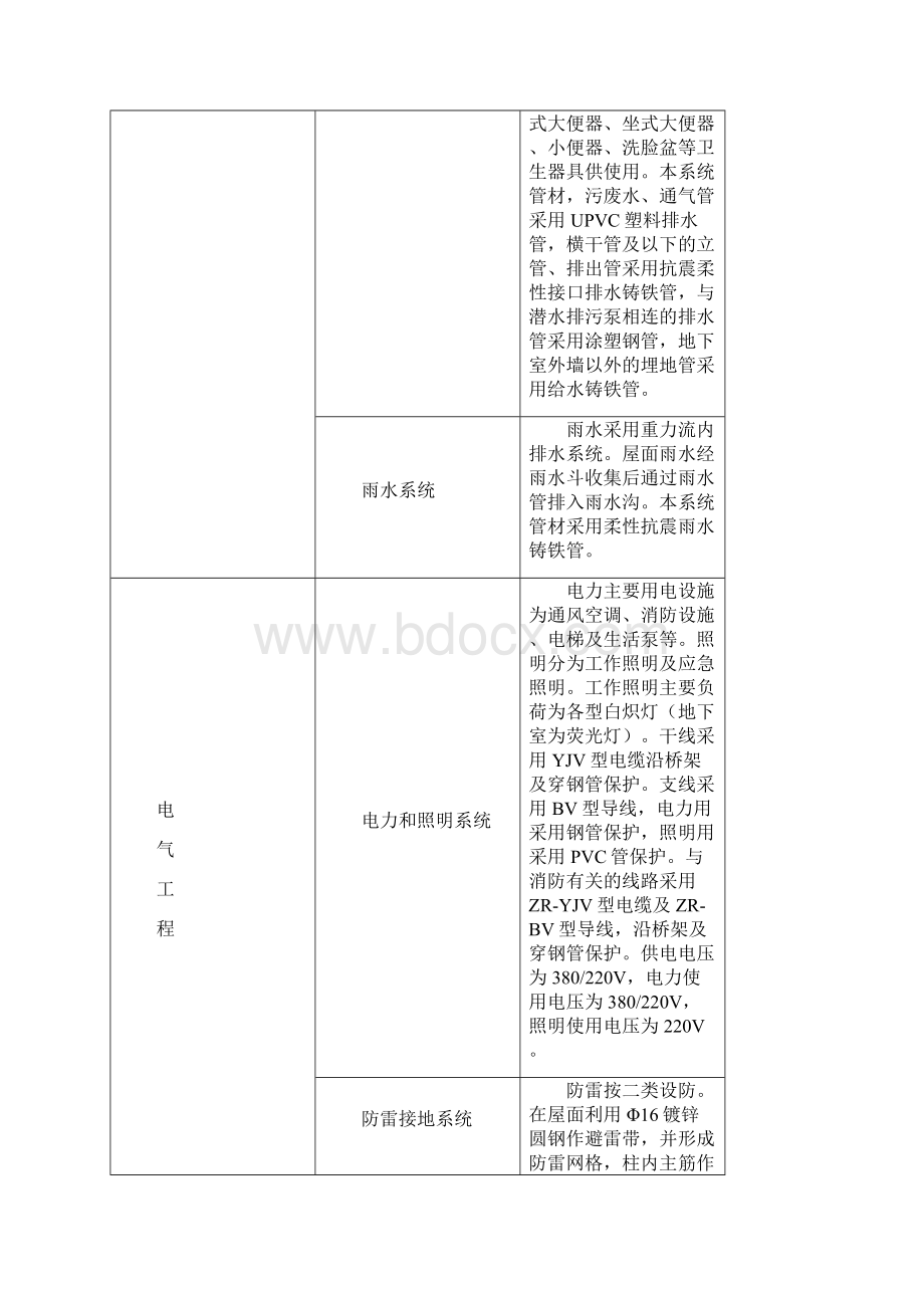 高层电气给排水安装工程施工方案Word下载.docx_第3页