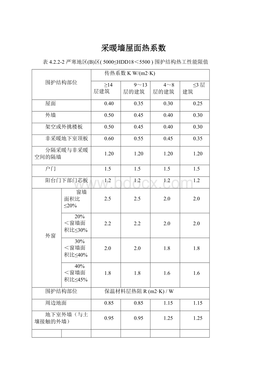 采暖墙屋面热系数.docx