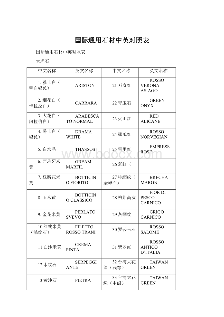 国际通用石材中英对照表.docx