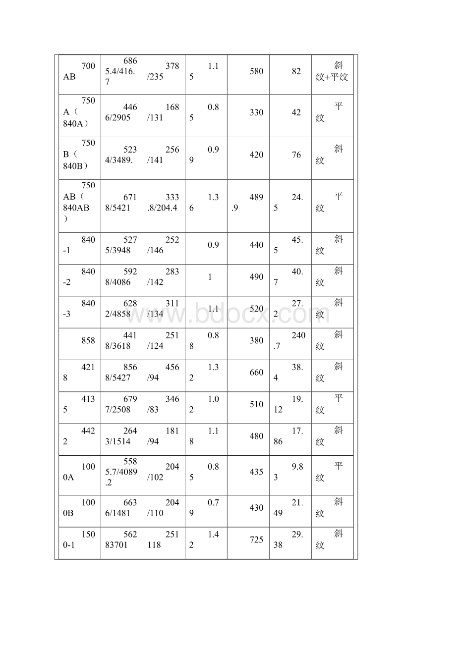 工厂的滤布性能及规格.docx_第2页