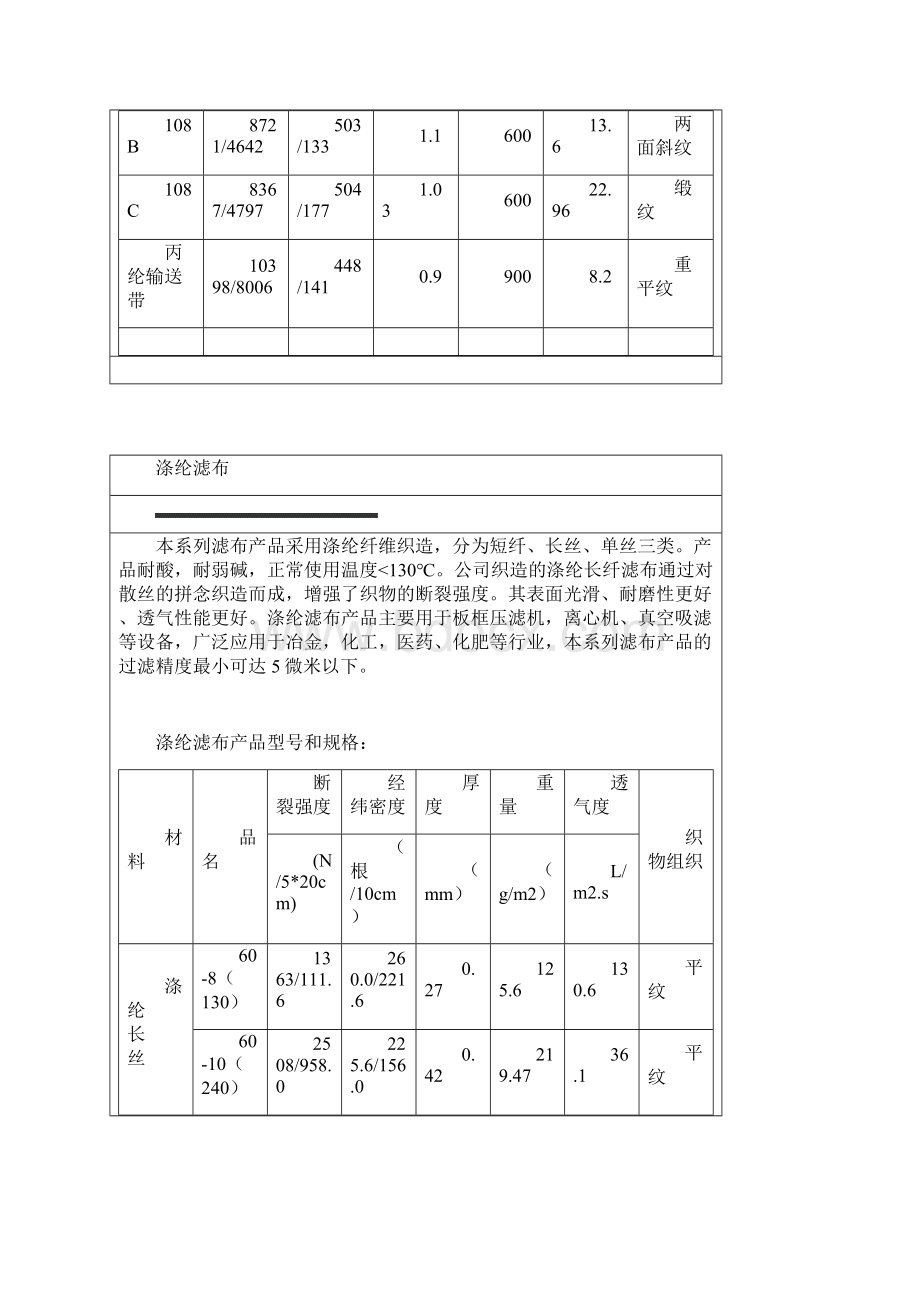 工厂的滤布性能及规格.docx_第3页