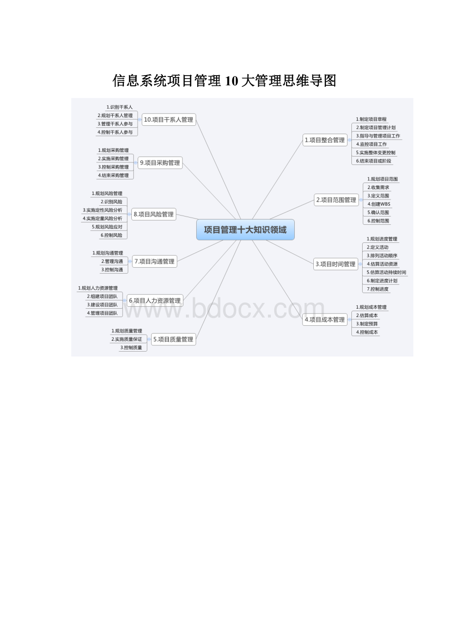 信息系统项目管理10大管理思维导图.docx