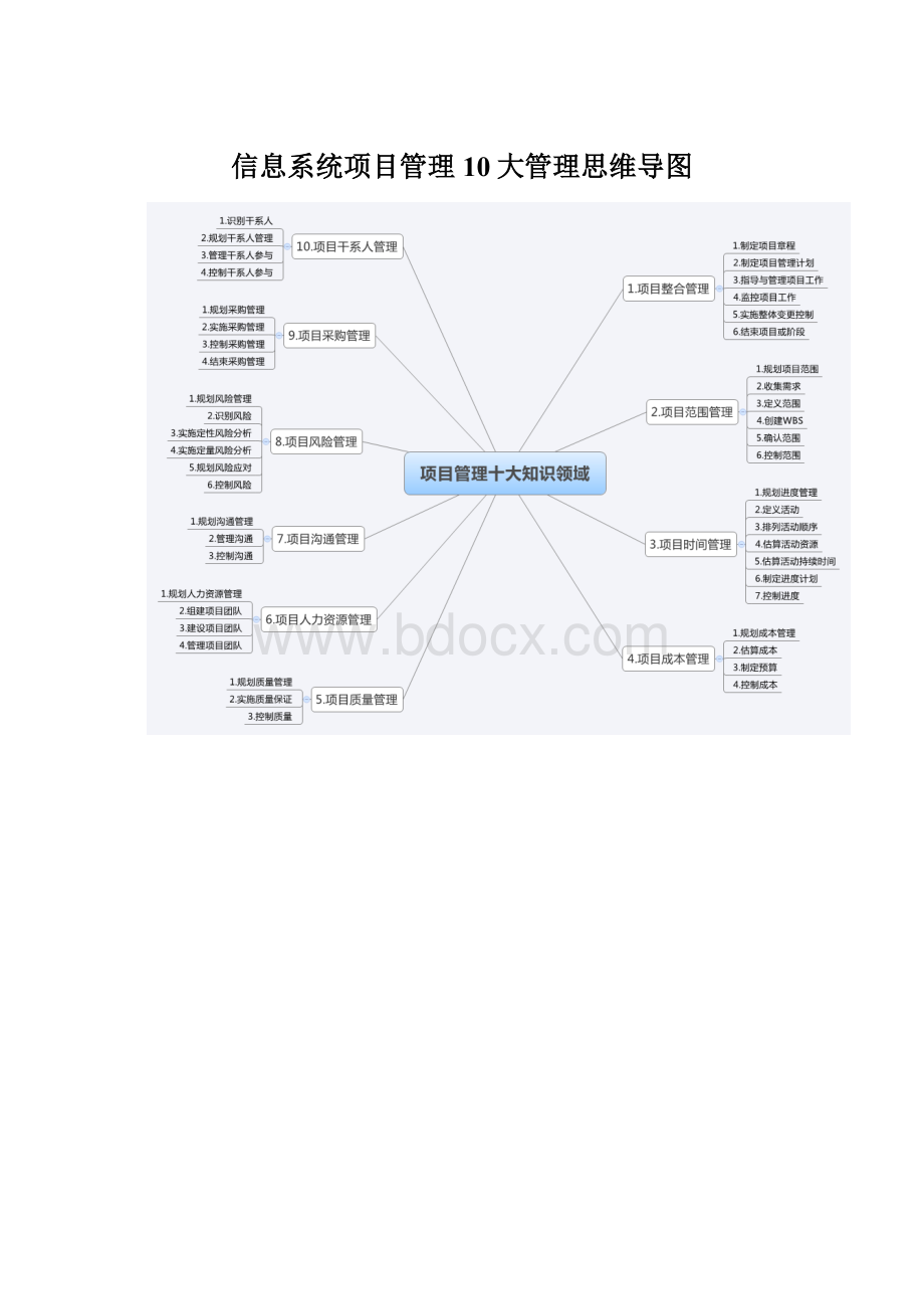 信息系统项目管理10大管理思维导图Word文件下载.docx_第1页