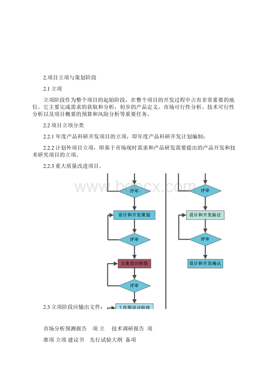 技术部产品研发流程Word文件下载.docx_第3页