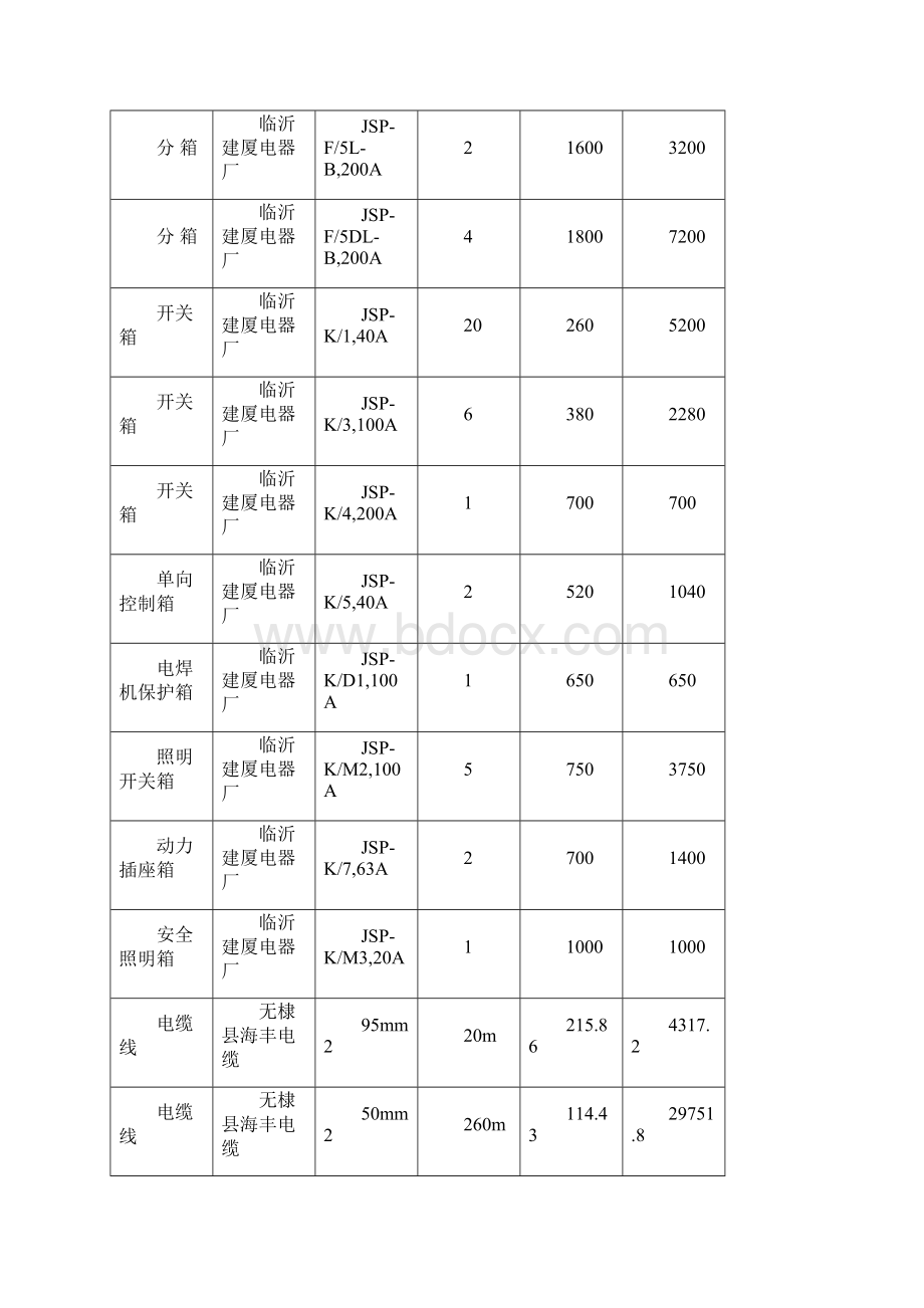 某大学图书馆创建省级安全文明工地方案.docx_第3页