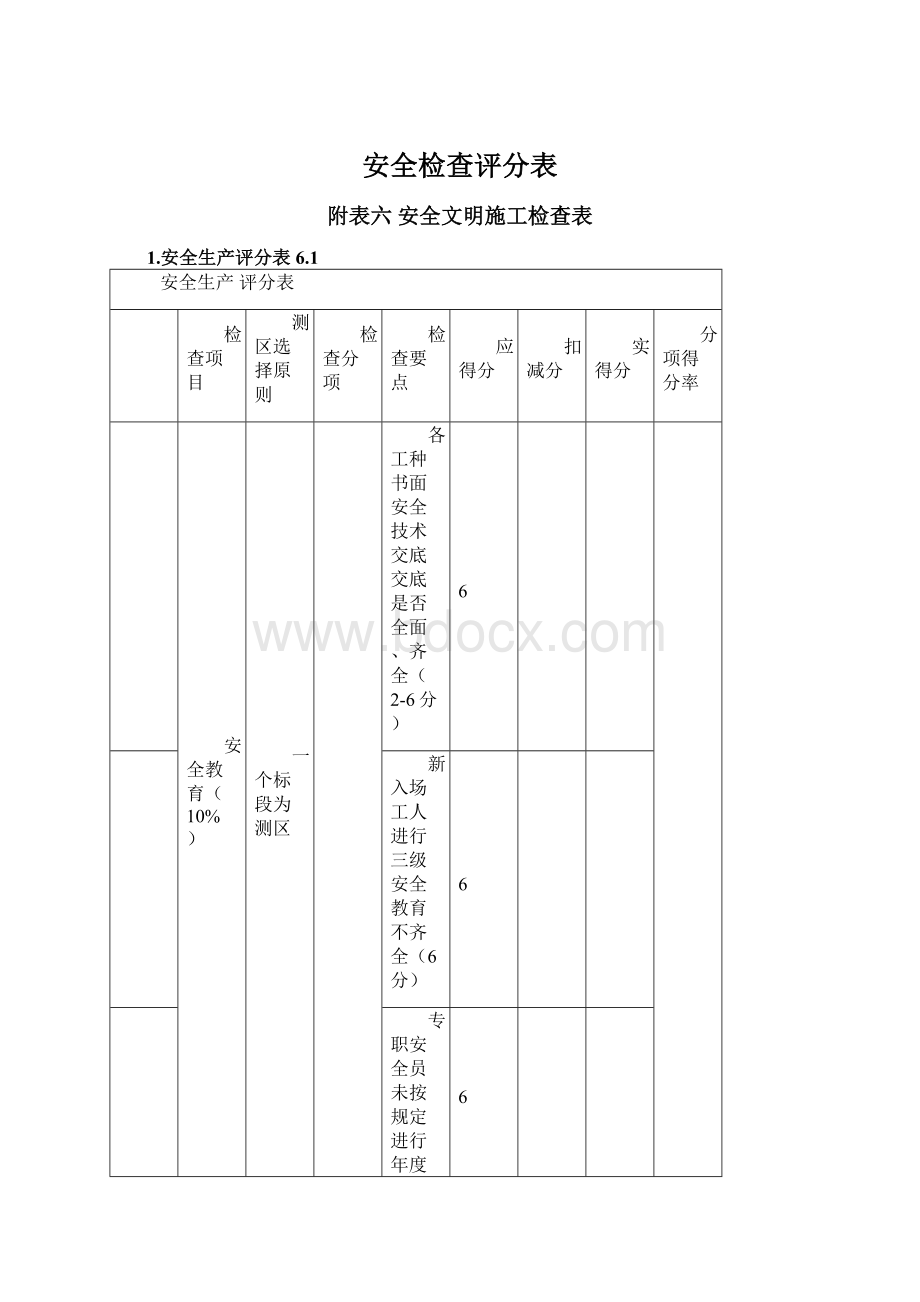 安全检查评分表文档格式.docx