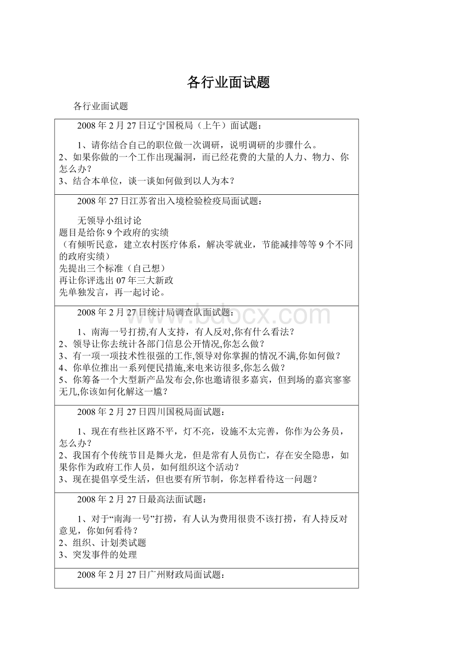 各行业面试题文档格式.docx_第1页