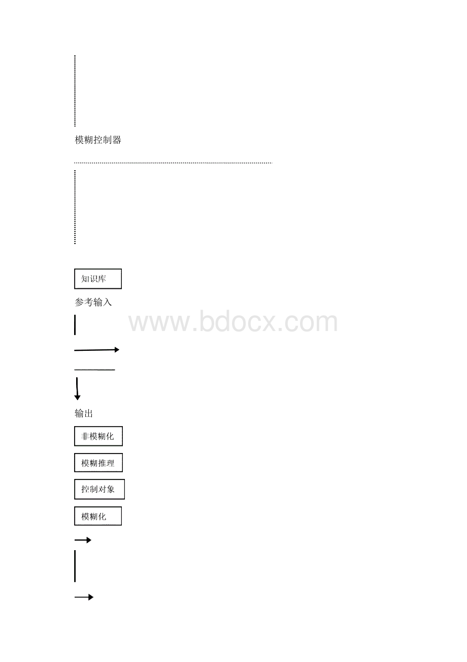 模糊控制理论及其应用综述汇编Word格式文档下载.docx_第3页