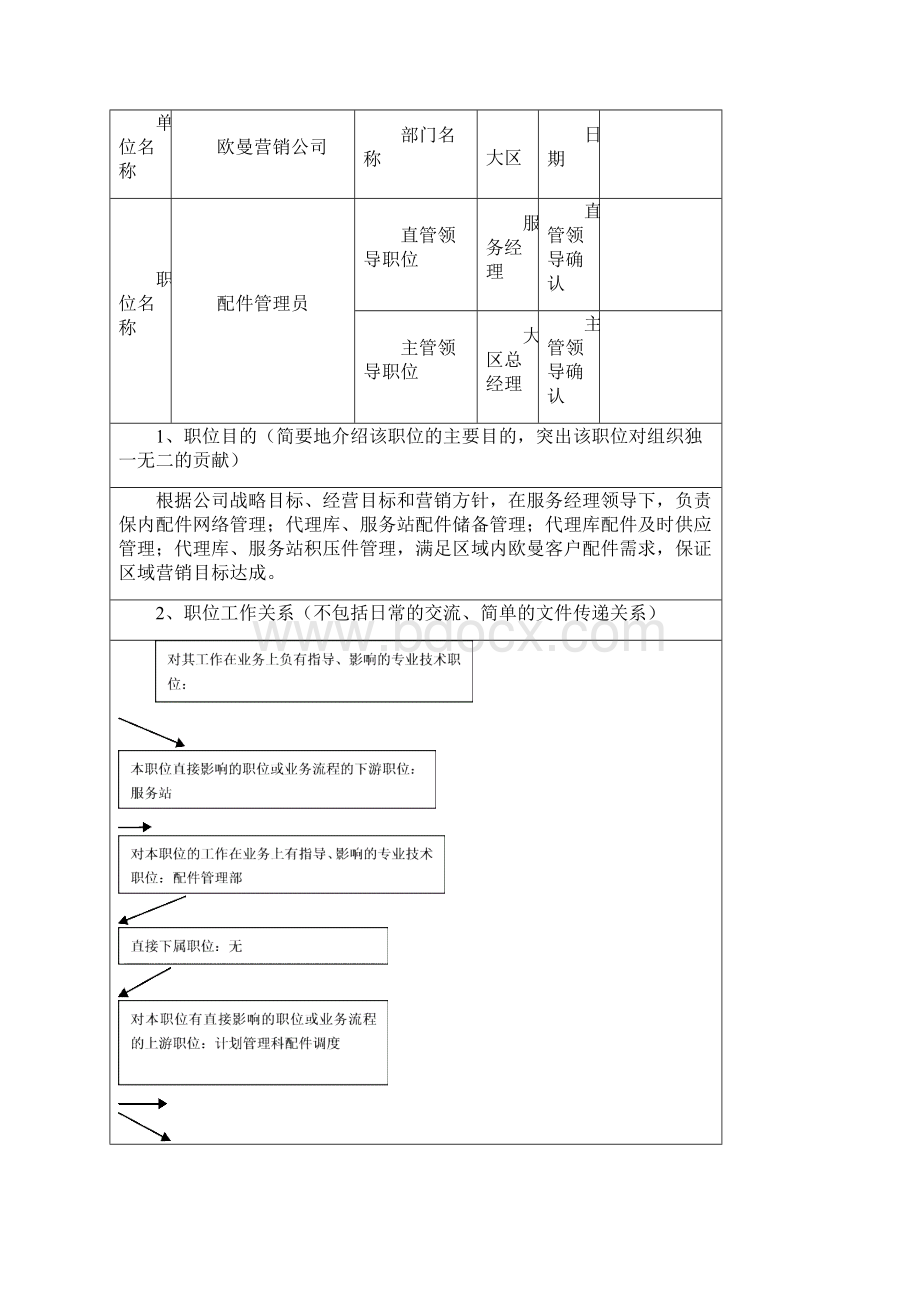 27配件管理专员岗位作业标准概要Word下载.docx_第2页