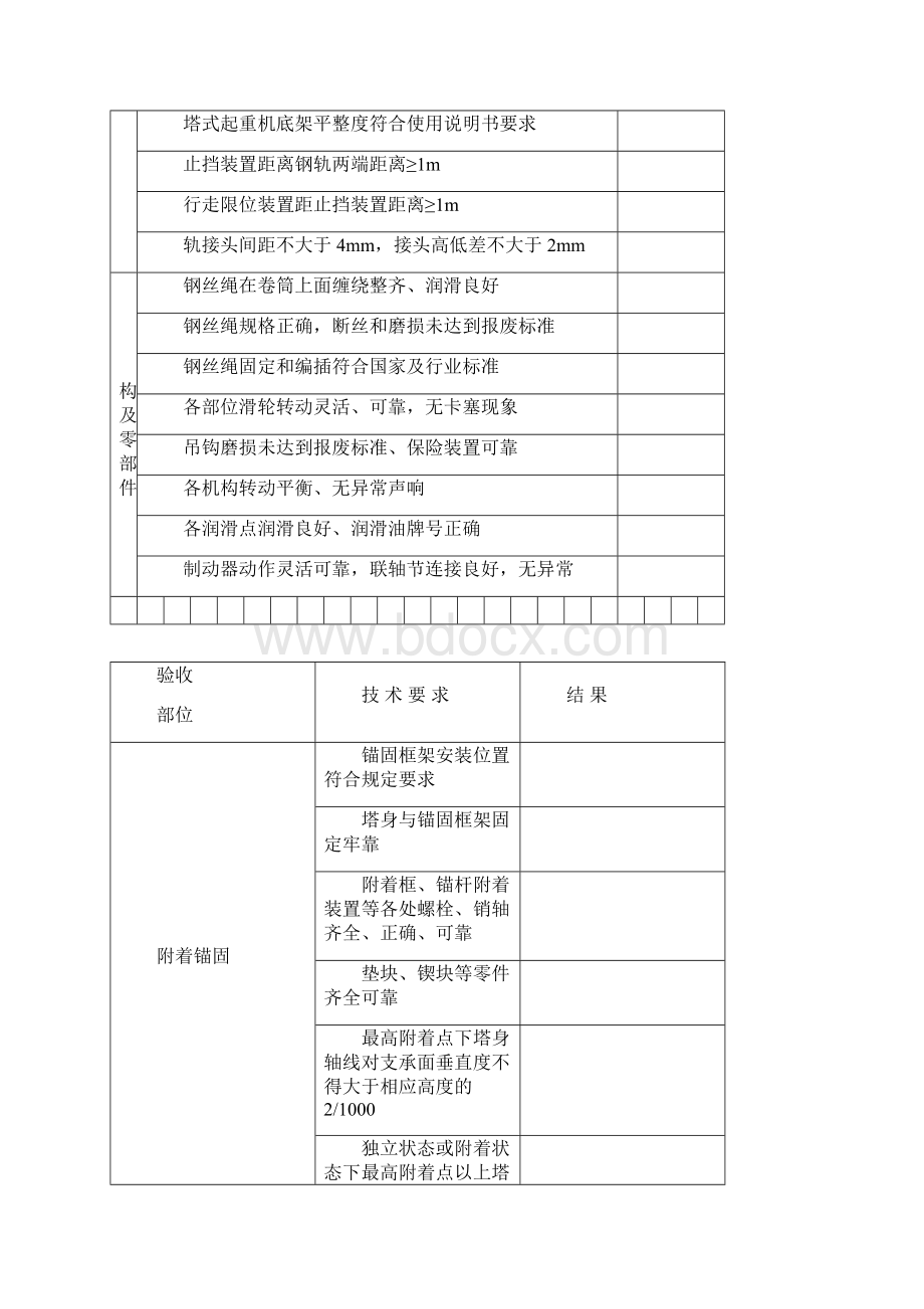 起重机械设备专项检查表Word格式.docx_第2页