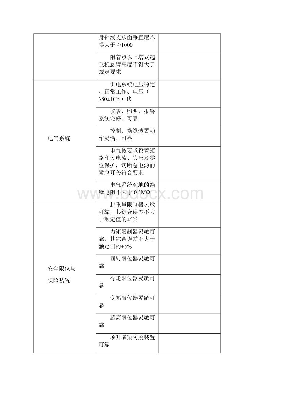 起重机械设备专项检查表.docx_第3页