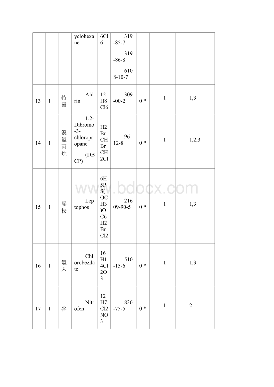 毒化物列管物质一览表Word下载.docx_第3页