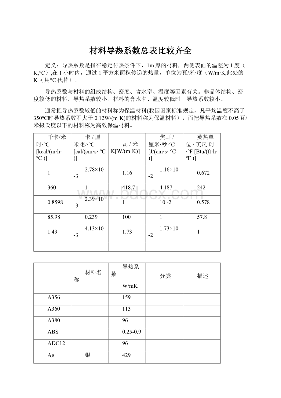 材料导热系数总表比较齐全Word下载.docx_第1页