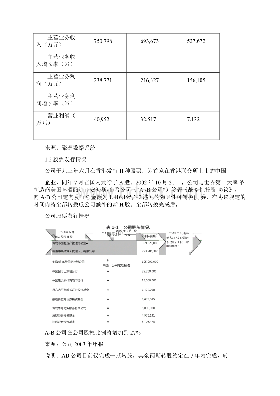 208年青岛啤酒深度研究报告.docx_第2页