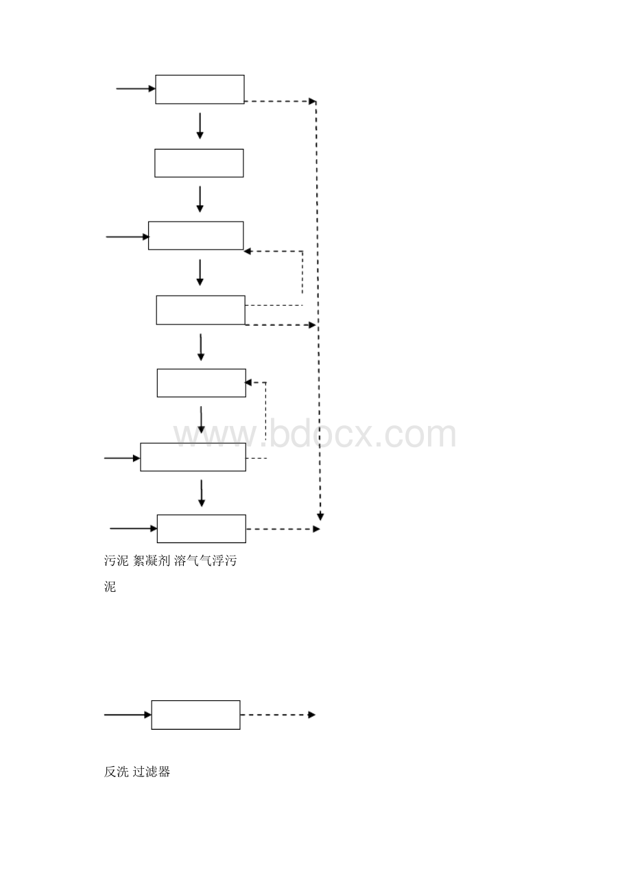 600T养牛沼液处理方案.docx_第3页