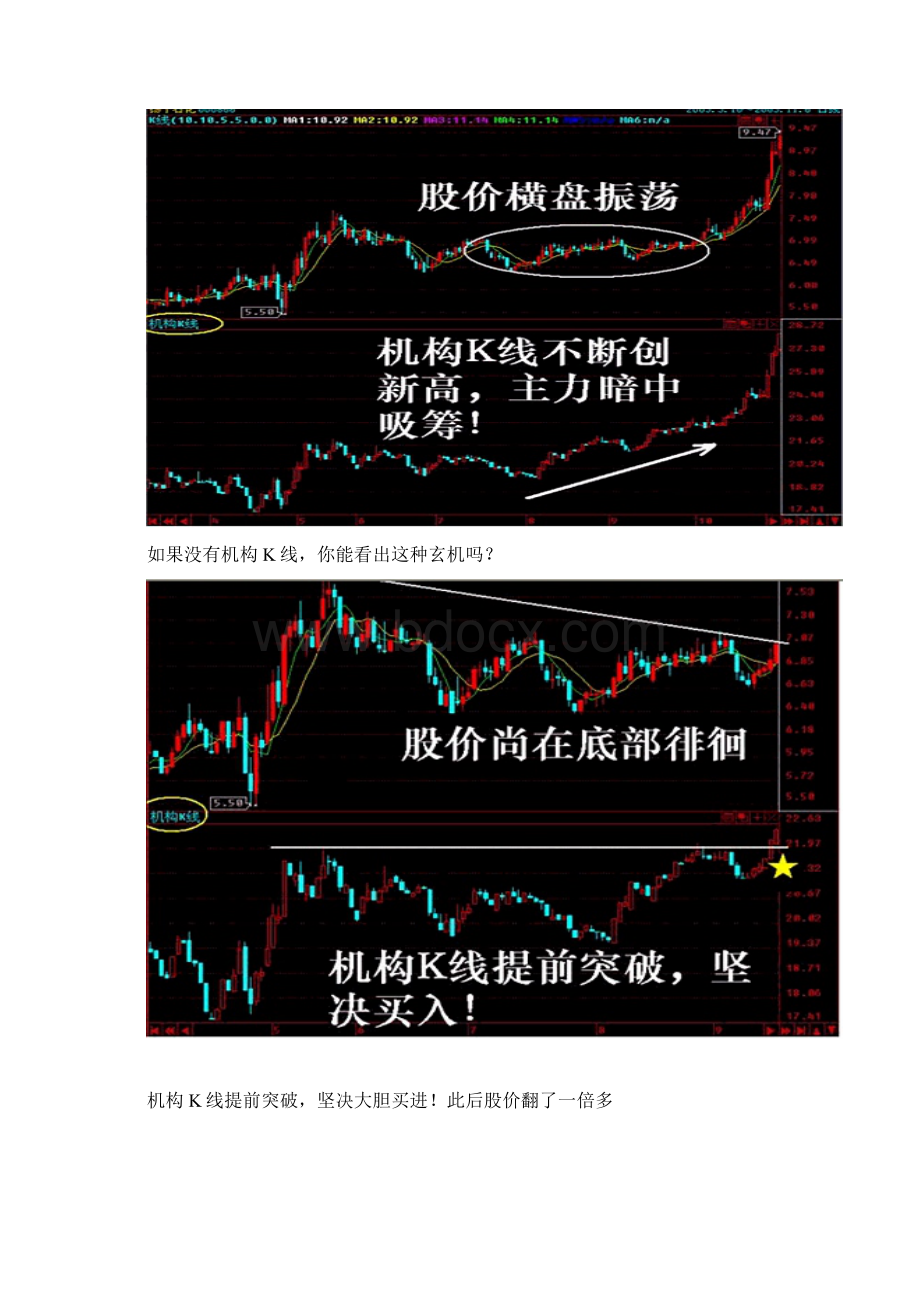 机构K线及用法Word文件下载.docx_第2页