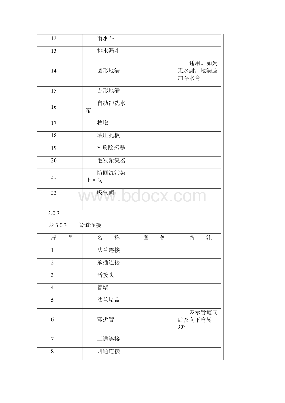 给排水图例示意.docx_第3页