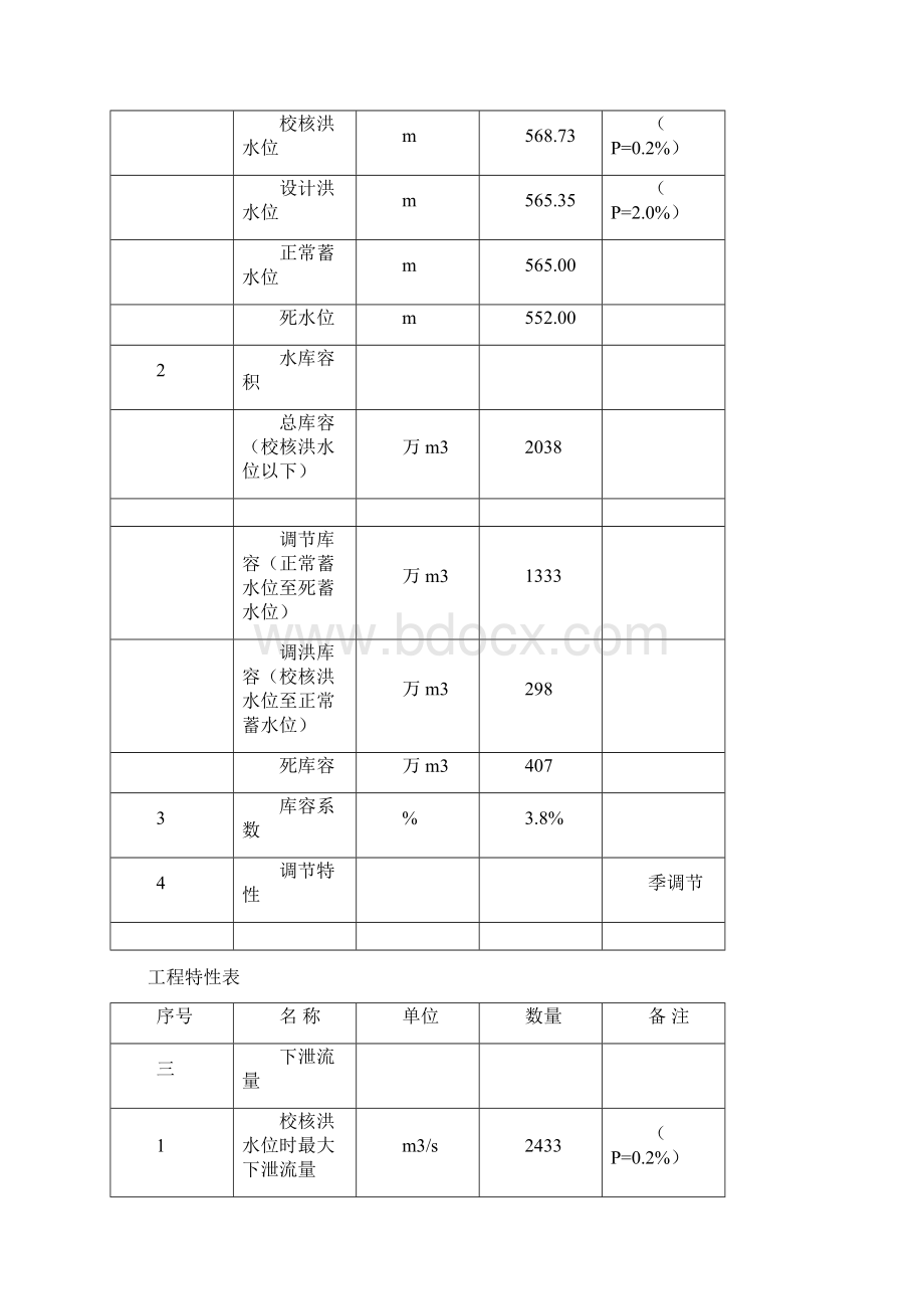 大峡电站工程方案设计书自检报告.docx_第2页