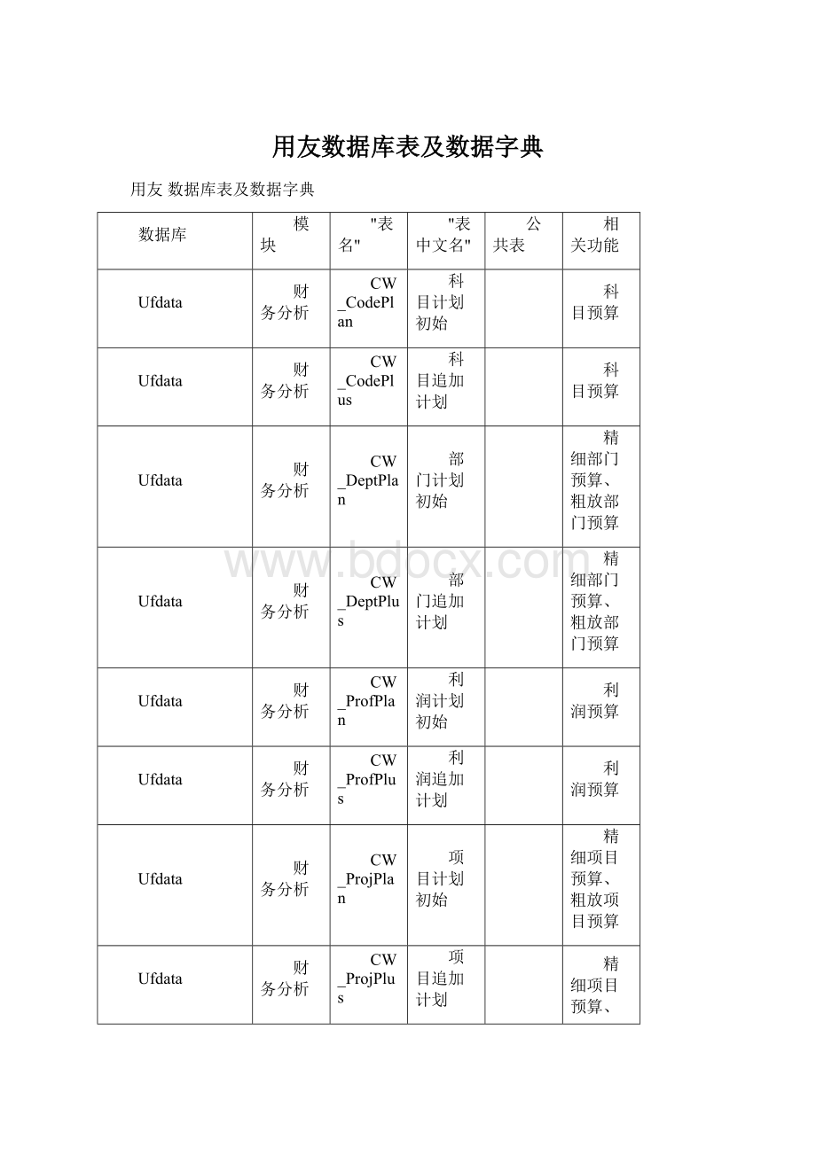 用友数据库表及数据字典.docx