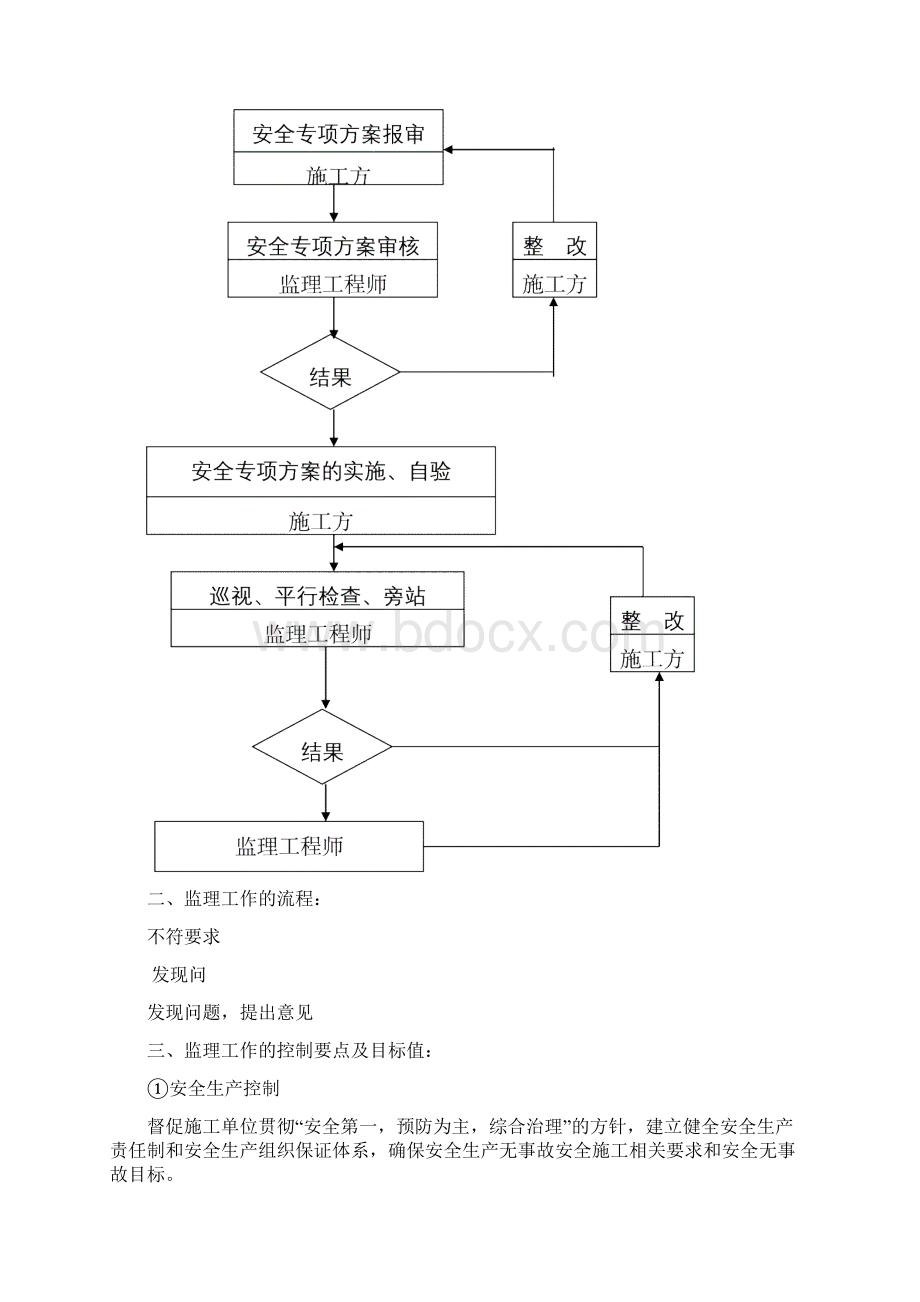 监理实施细则.docx_第2页