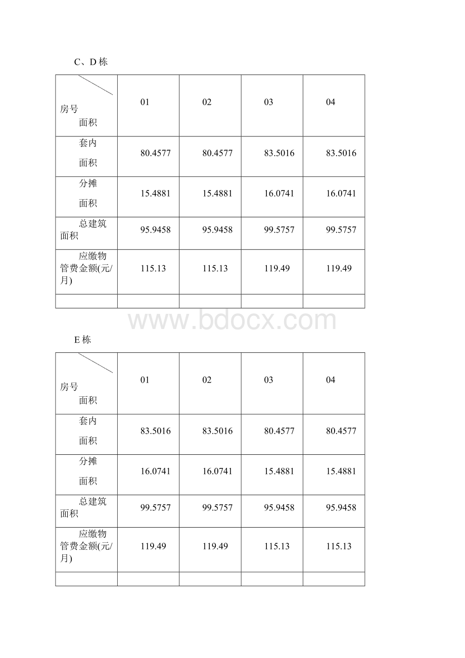 房地产销售之收楼须知文档格式.docx_第3页