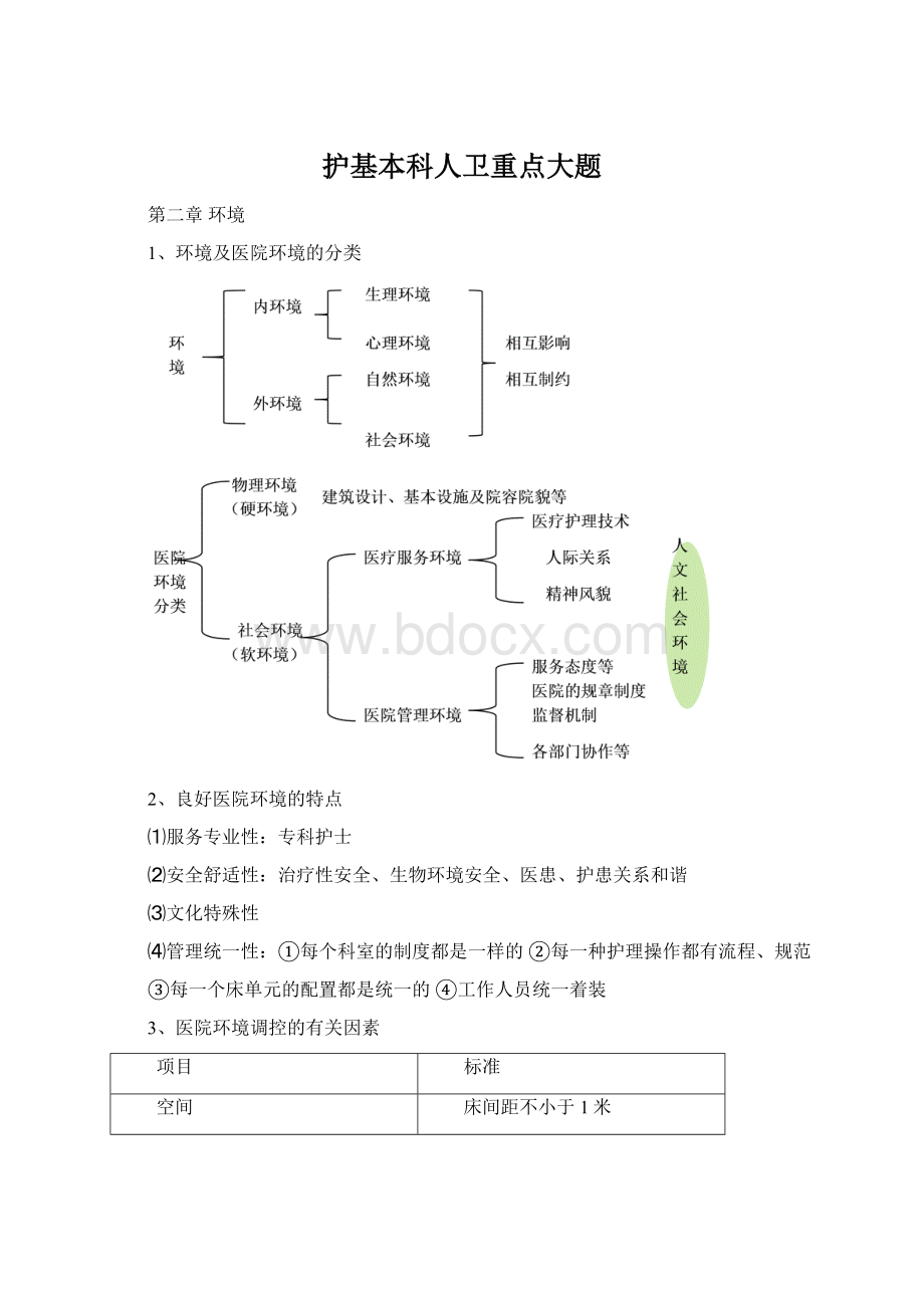 护基本科人卫重点大题.docx