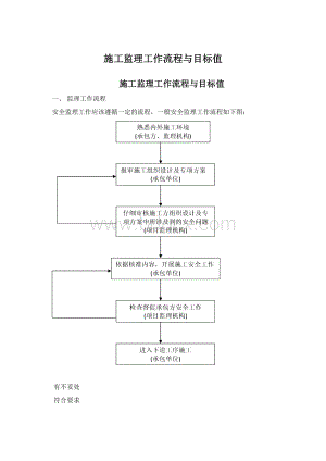 施工监理工作流程与目标值.docx