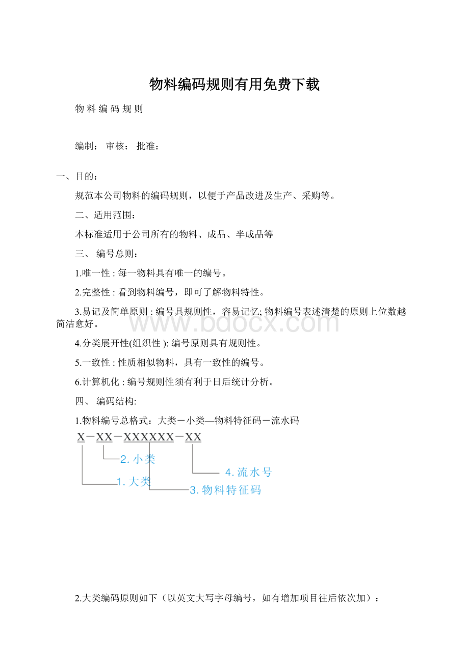 物料编码规则有用免费下载.docx