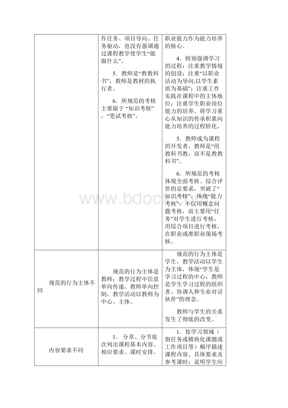 关于编制《课程标准》的说明.docx_第2页