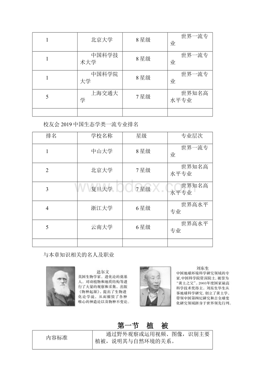 新教材高中地理 必修第一册 第一节 植被Word文件下载.docx_第2页