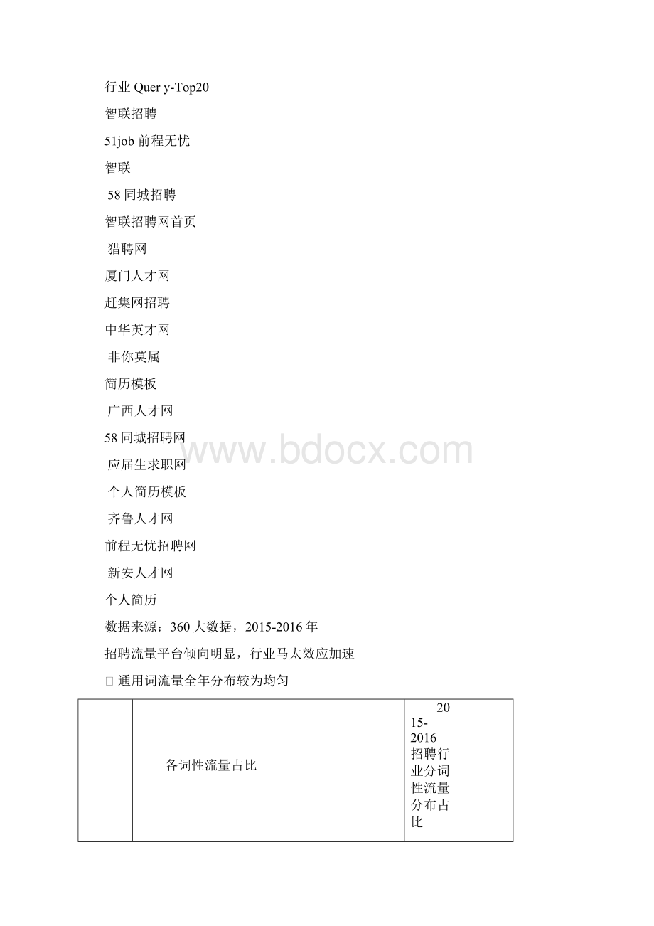 招聘行业大数据报告.docx_第3页