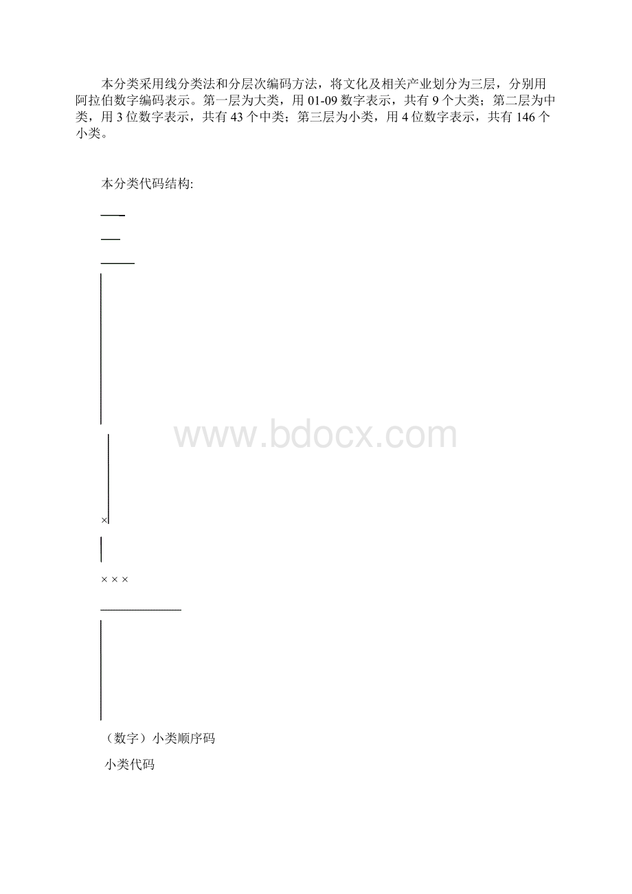 文化及相关产业分类.docx_第2页