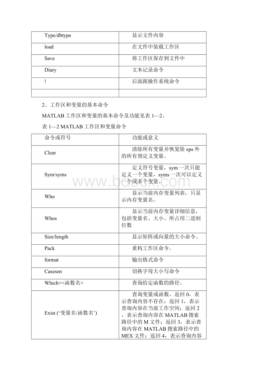 《数学软件》实验报告1Word文件下载.docx_第2页