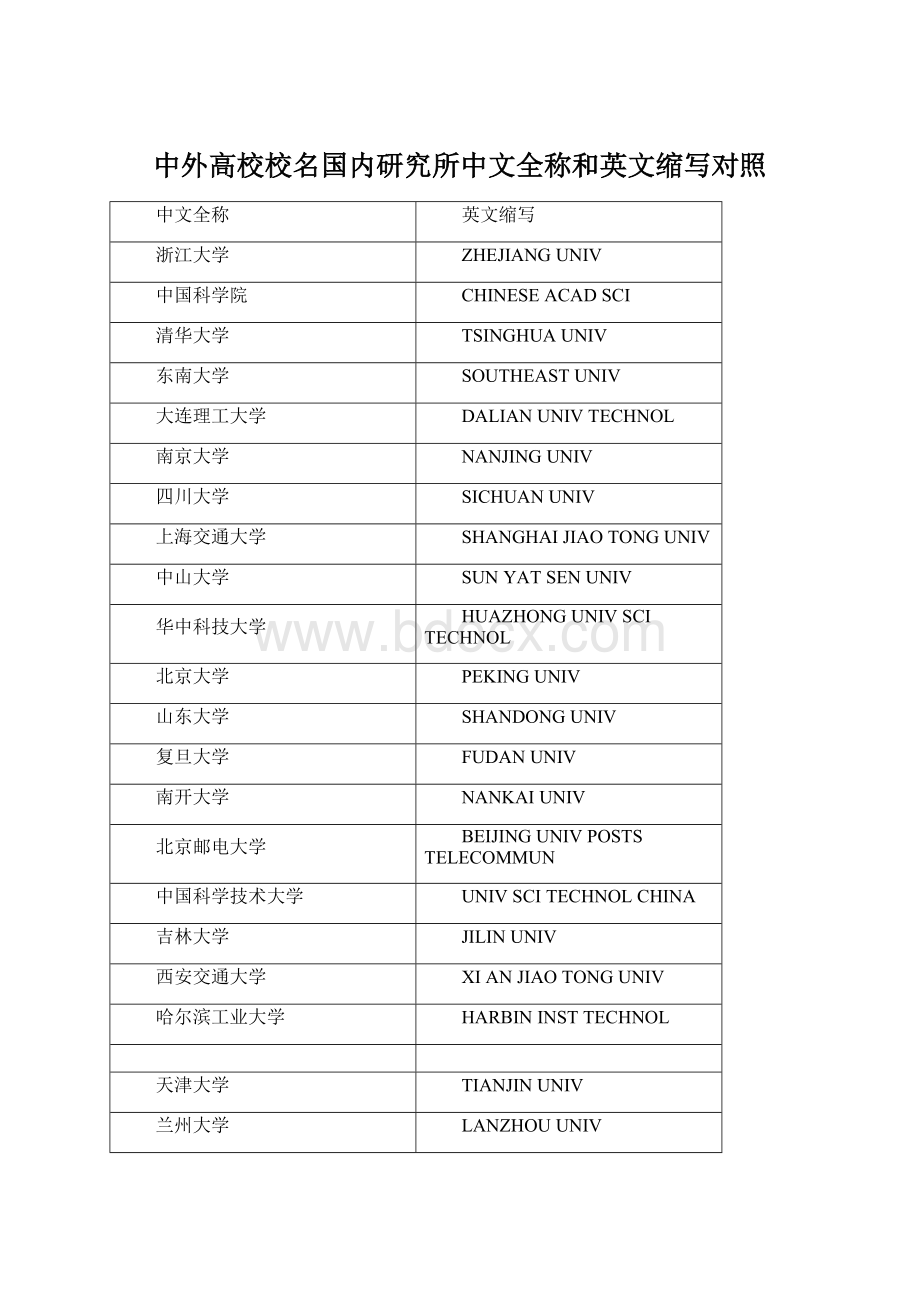 中外高校校名国内研究所中文全称和英文缩写对照.docx_第1页