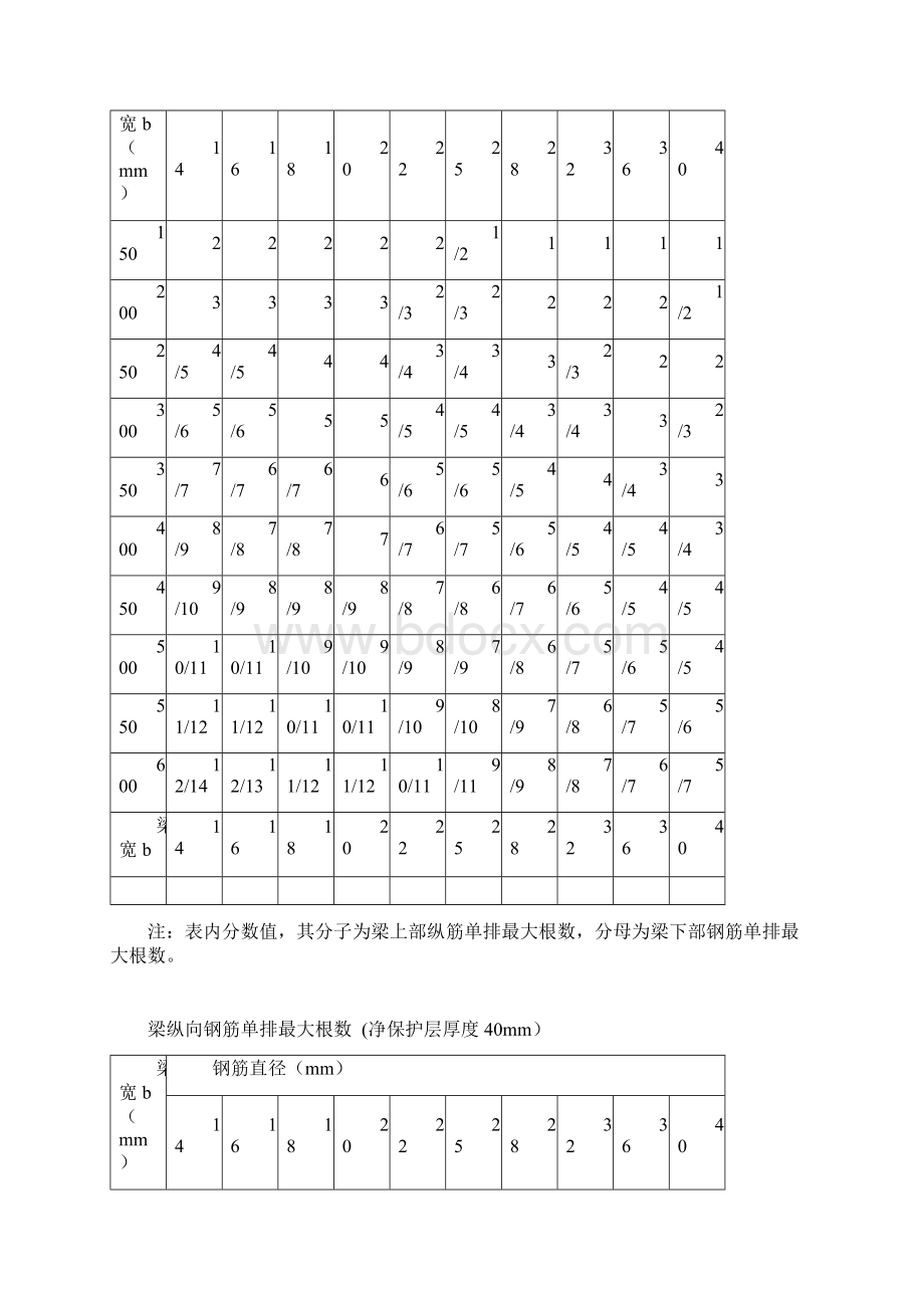 钢筋表.docx_第3页