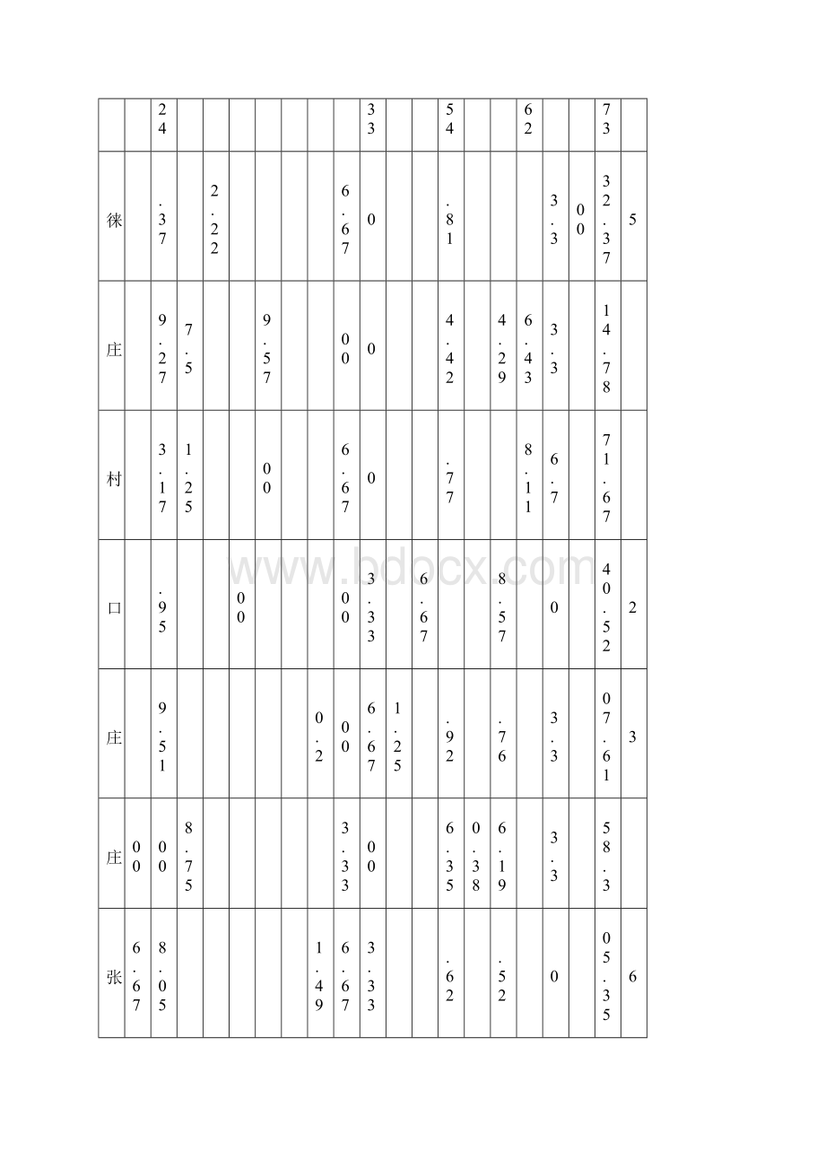 全区第八届中小学文化艺术体育节.docx_第3页