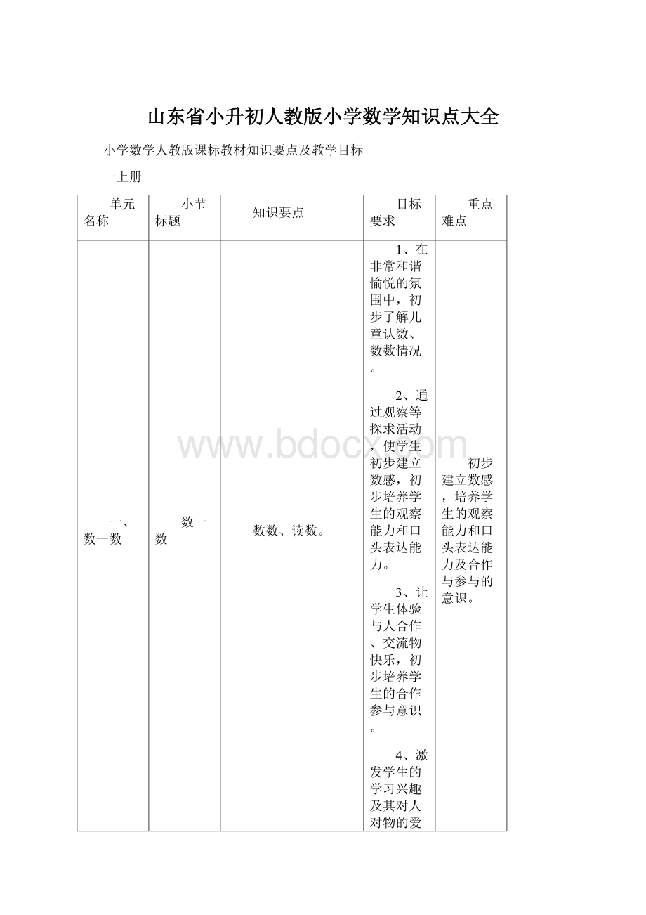 山东省小升初人教版小学数学知识点大全.docx