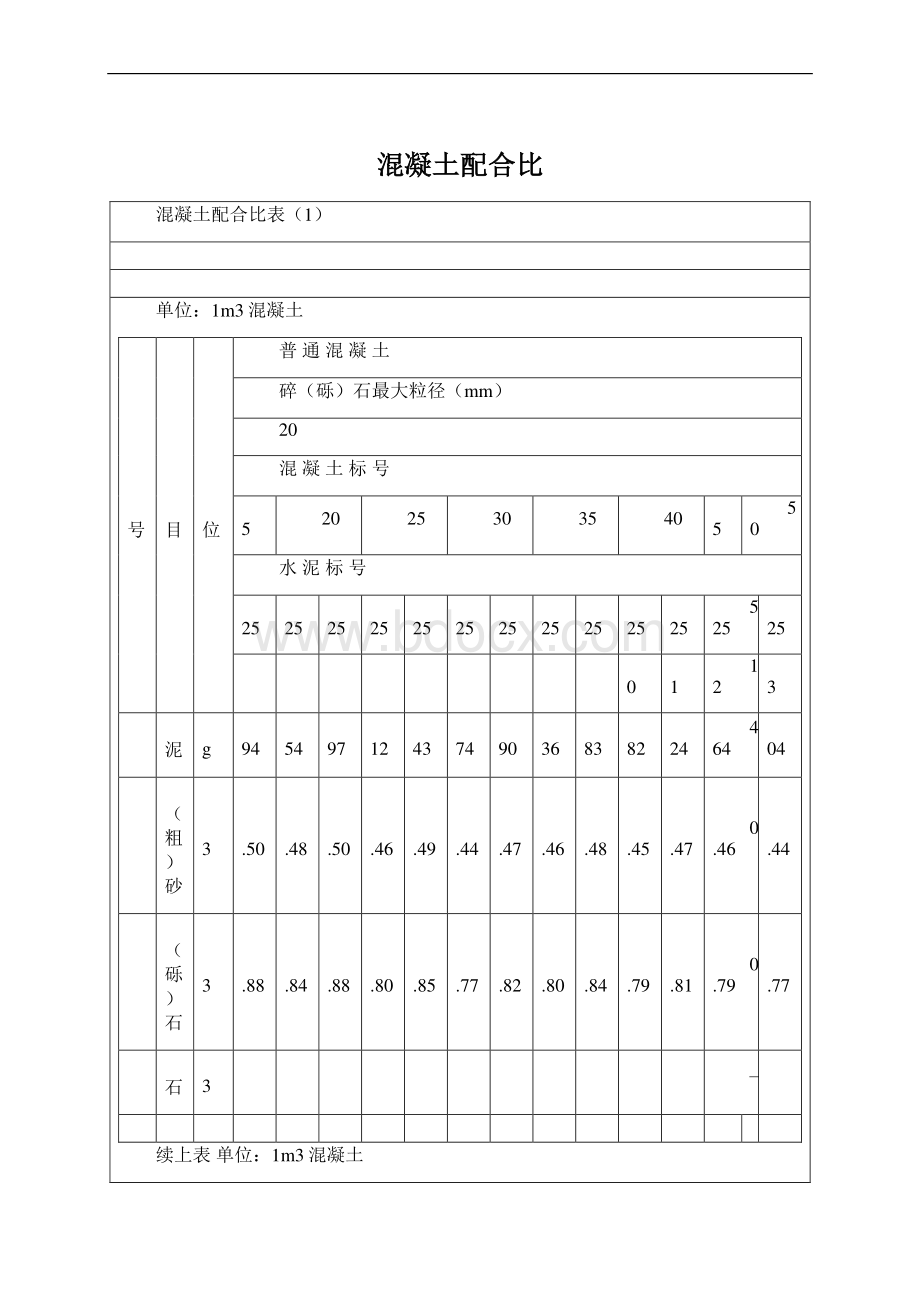 混凝土配合比Word文件下载.docx