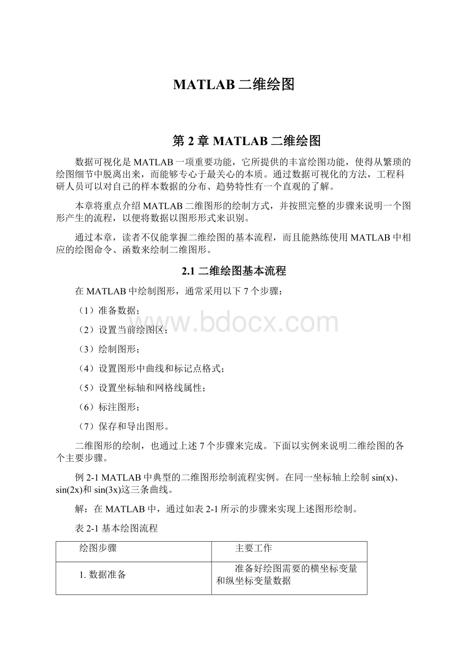 MATLAB二维绘图Word文档格式.docx