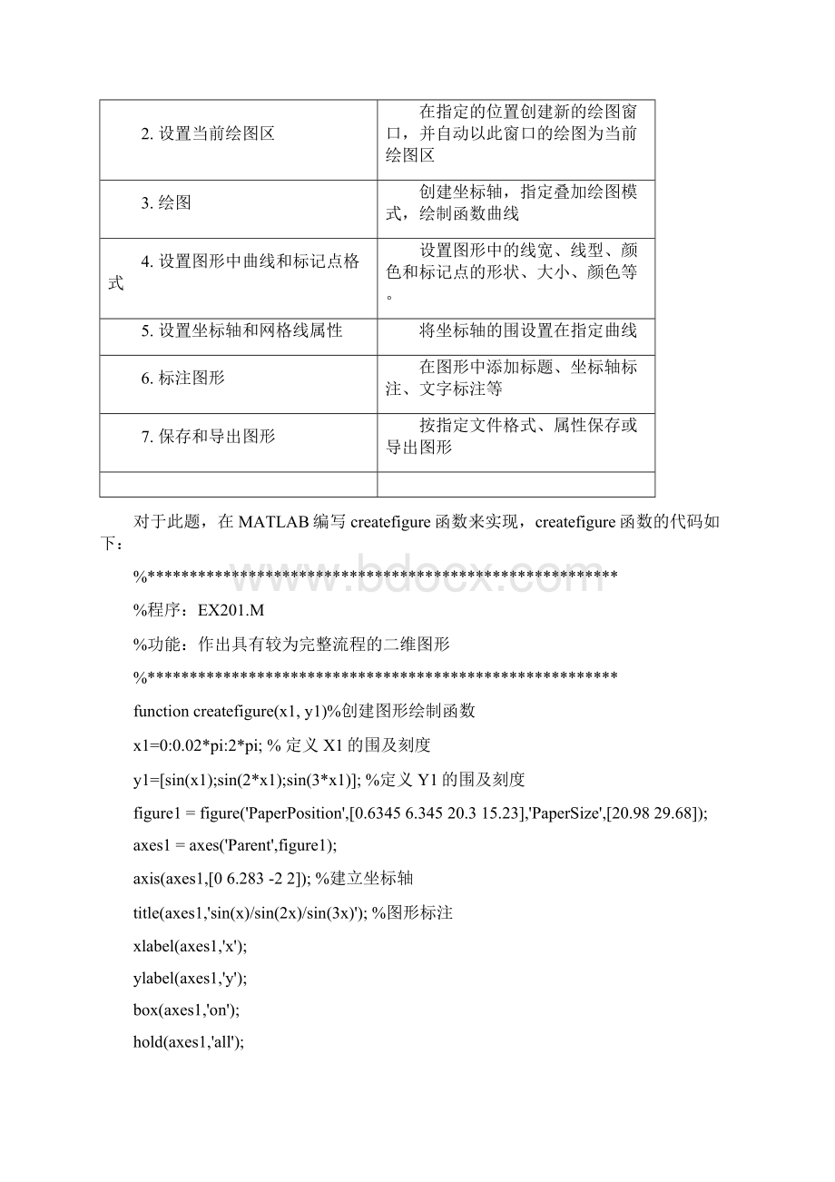 MATLAB二维绘图Word文档格式.docx_第2页