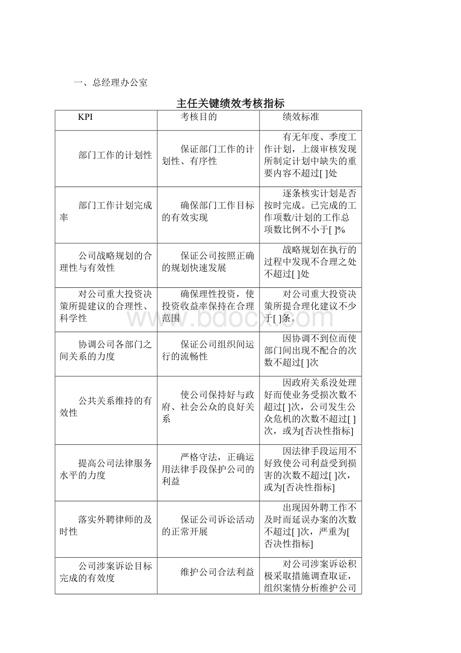 房地产企业绩效考核指标库3546241757.docx_第3页