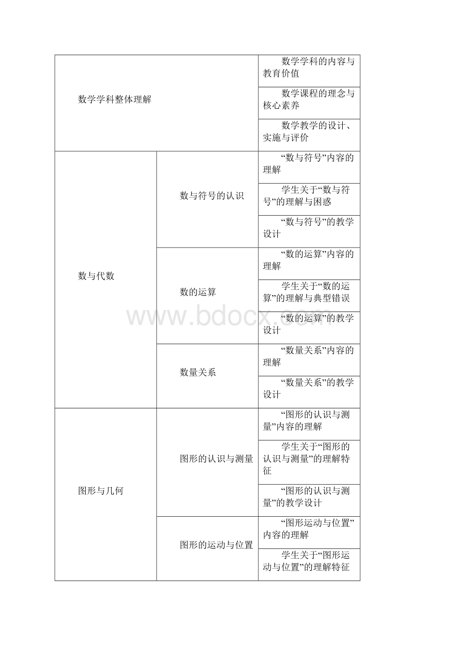 中小学幼儿园教师培训课程指导标准Word格式文档下载.docx_第3页