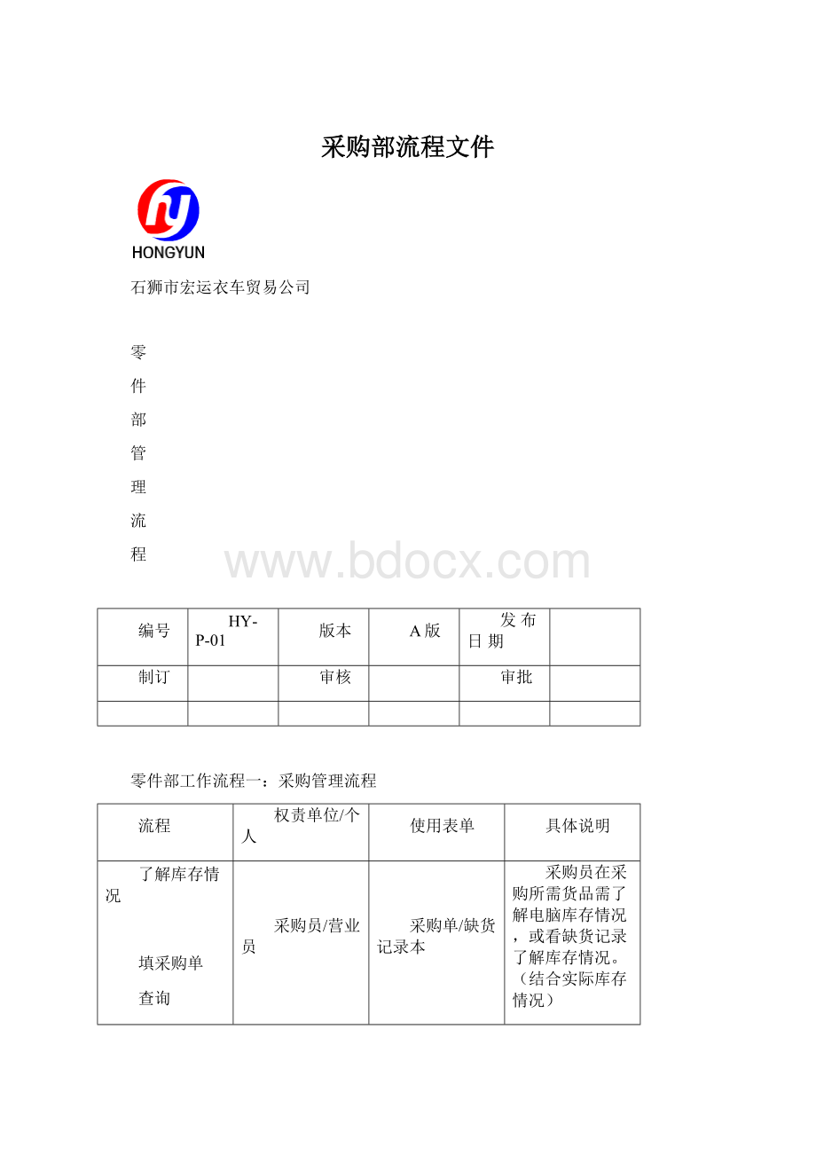 采购部流程文件.docx_第1页