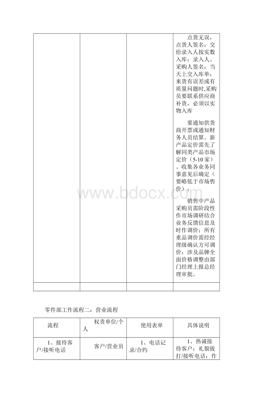 采购部流程文件Word格式.docx_第3页