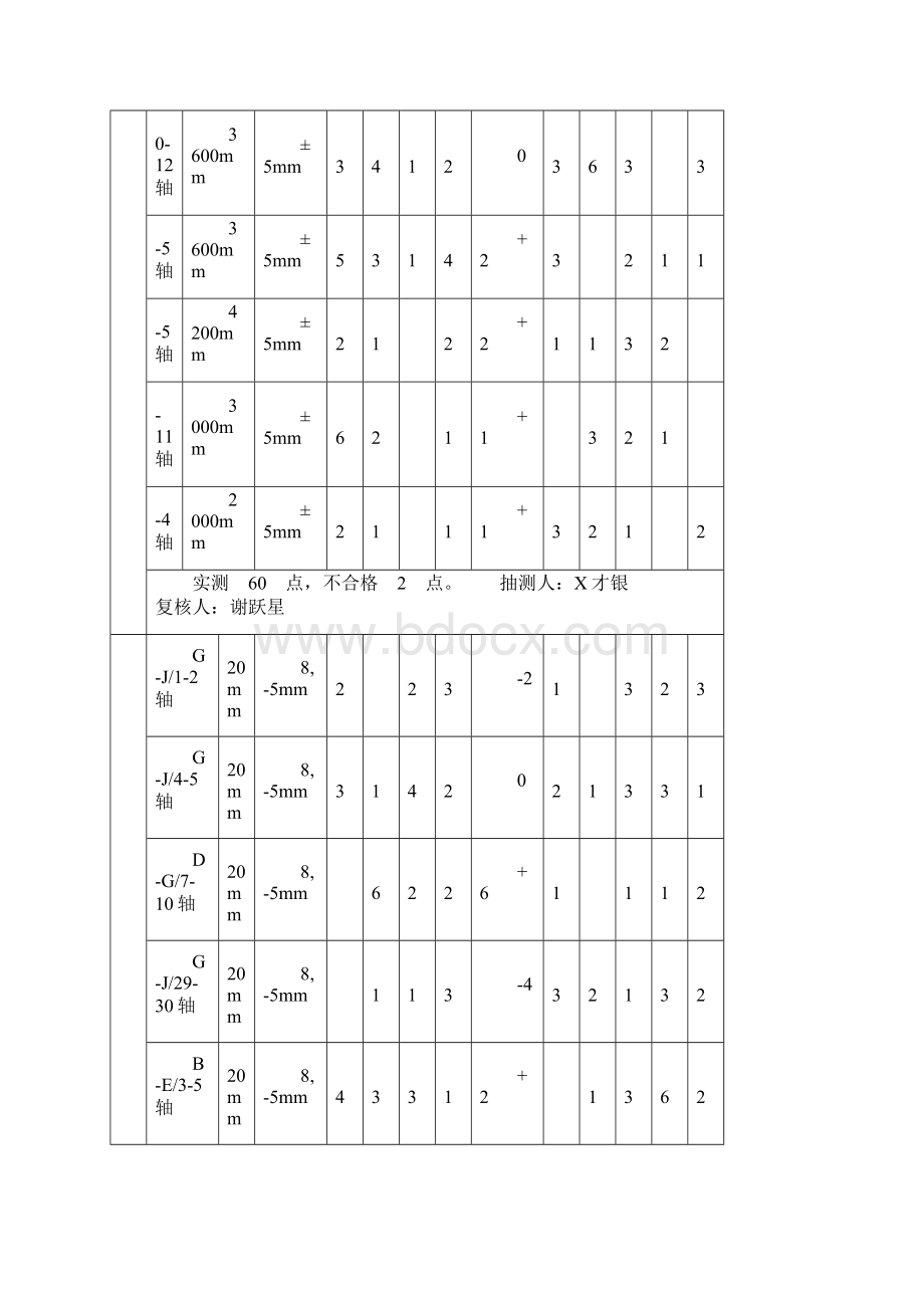 建筑物室内标高.docx_第2页